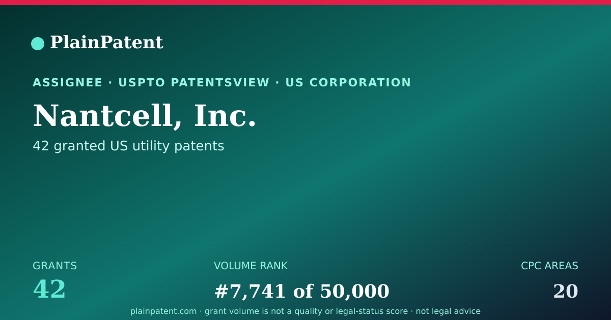 Shareable card for Nantcell, Inc. Patent Portfolio