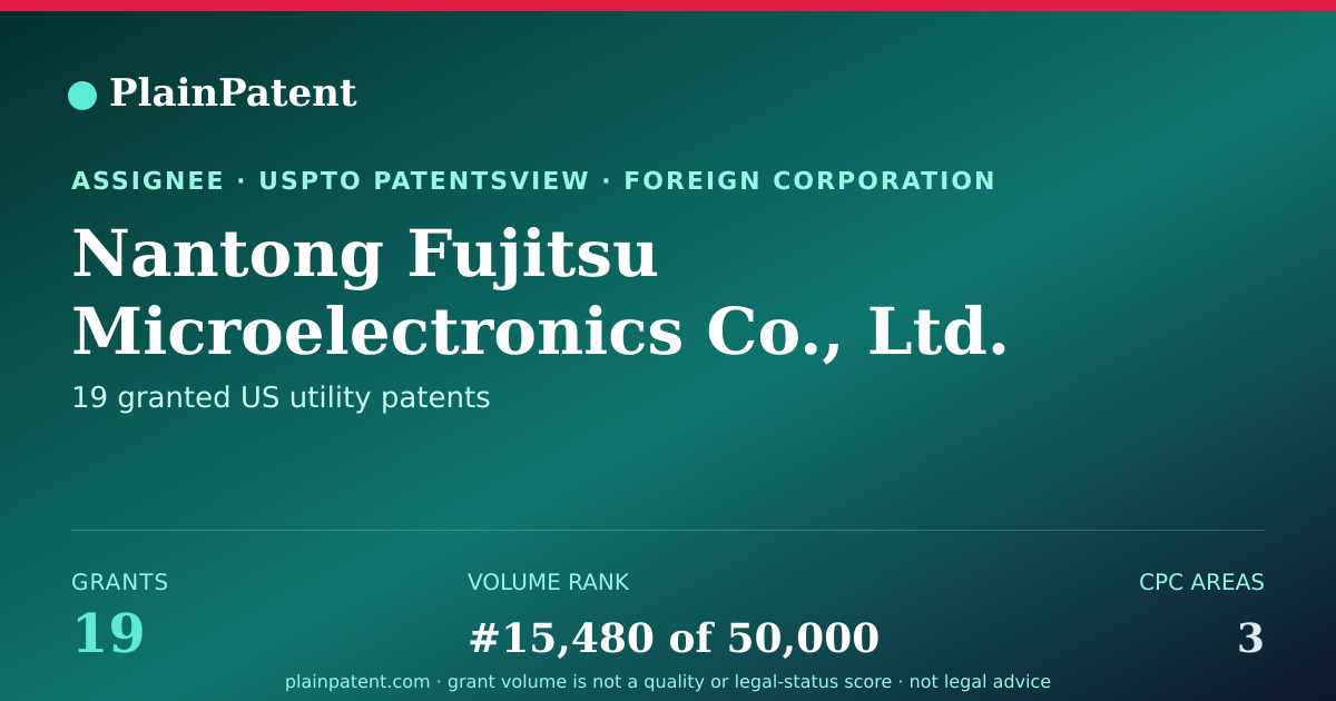 Shareable card for Nantong Fujitsu Microelectronics Co., Ltd. Patent Portfolio