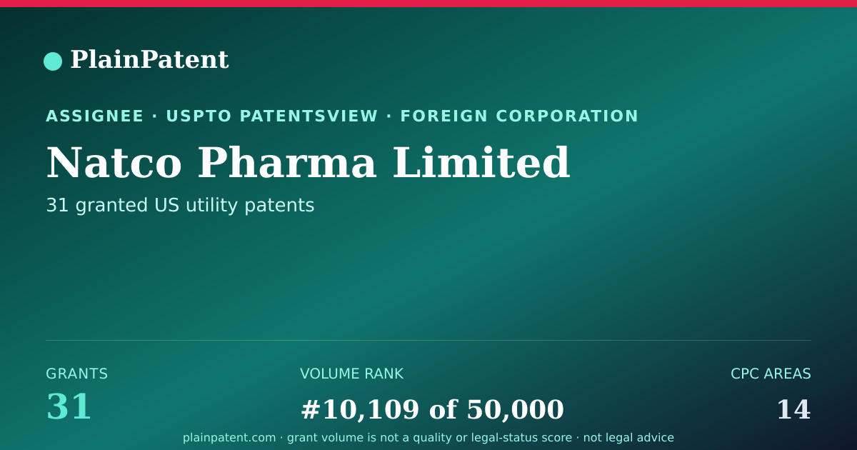 Shareable card for Natco Pharma Limited Patent Portfolio