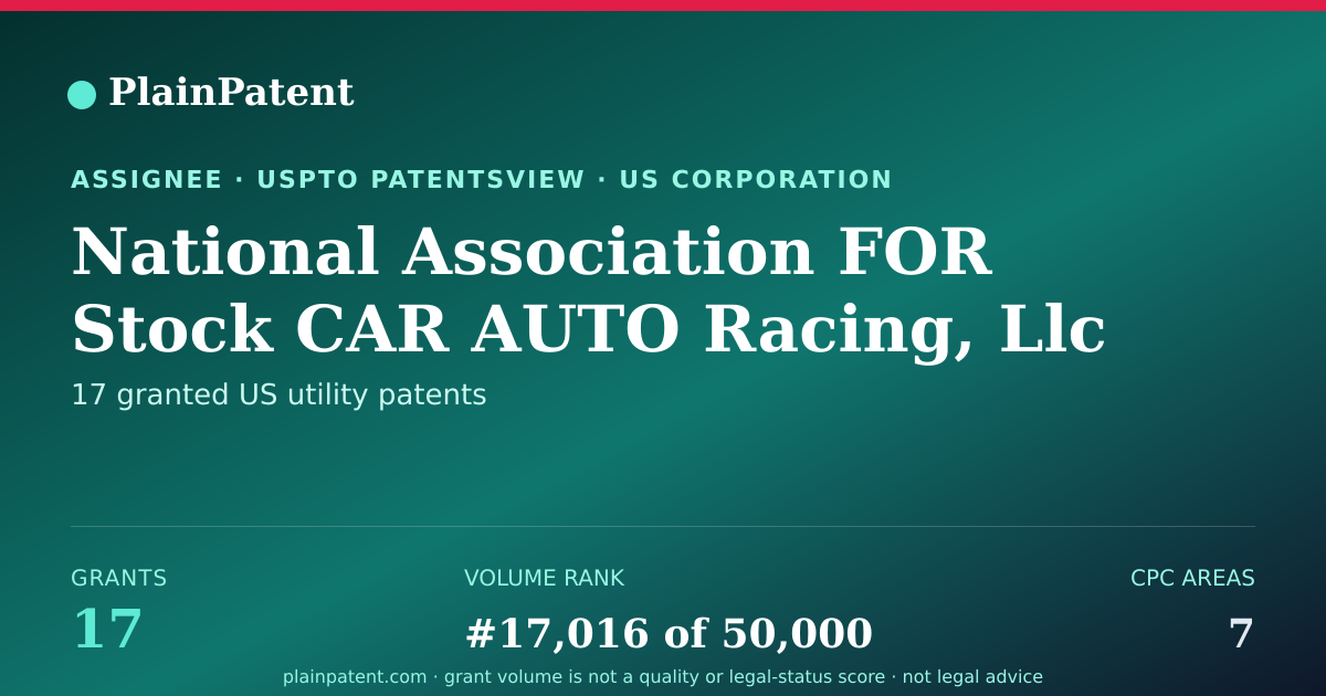 Shareable card for National Association FOR Stock CAR AUTO Racing, Llc Patent Portfolio