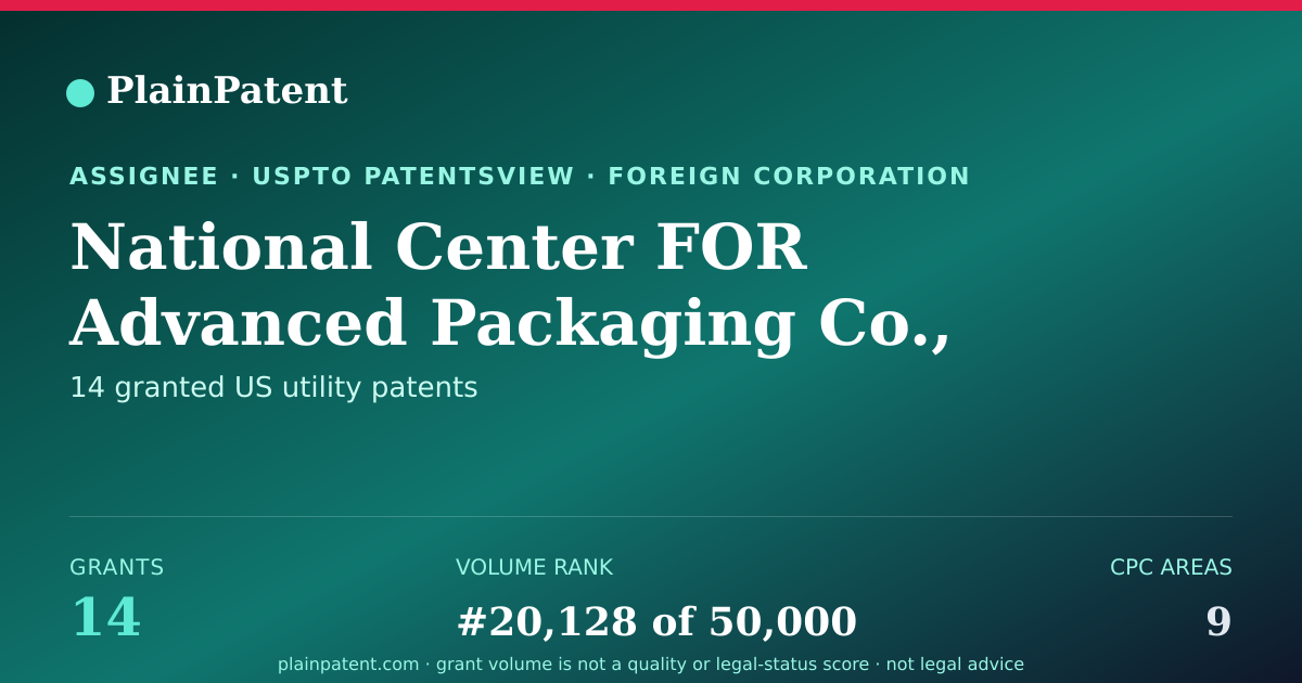 Shareable card for National Center FOR Advanced Packaging Co., Ltd. Patent Portfolio