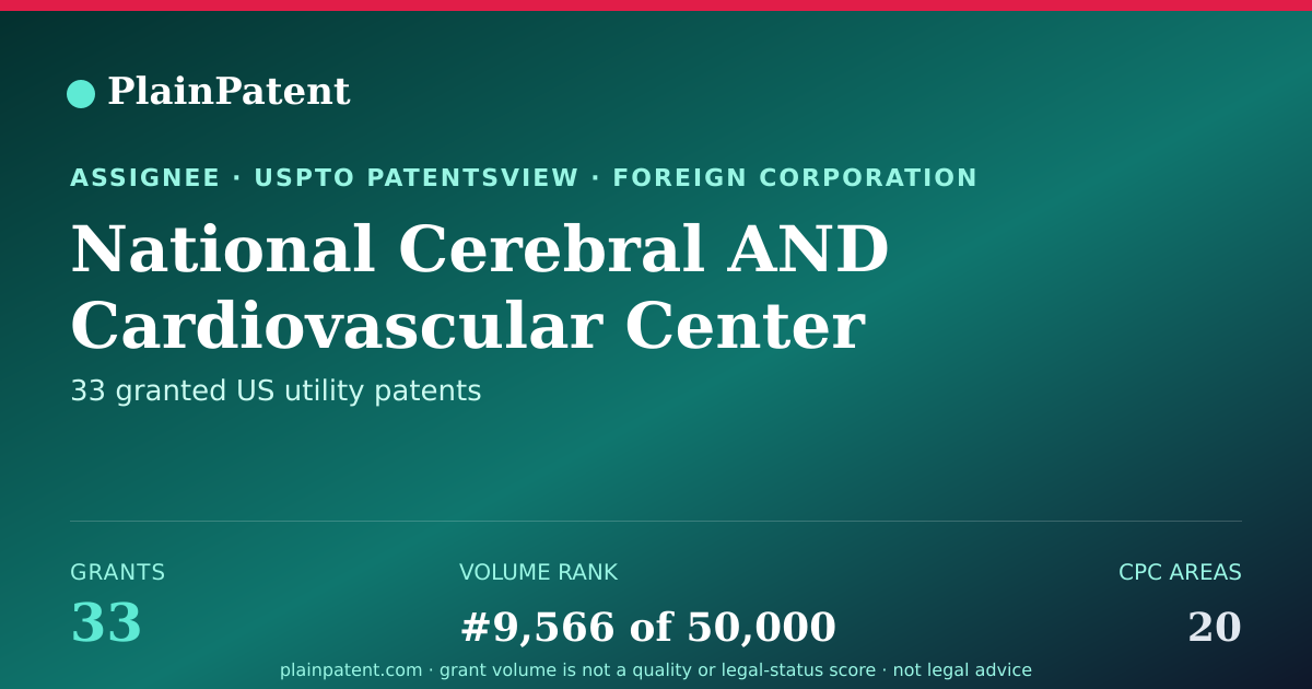 Shareable card for National Cerebral AND Cardiovascular Center Patent Portfolio
