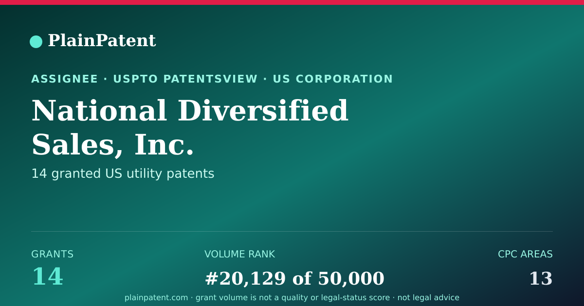 Shareable card for National Diversified Sales, Inc. Patent Portfolio
