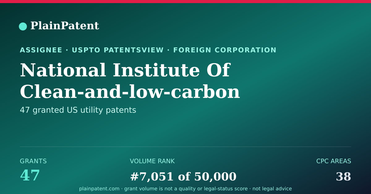 Shareable card for National Institute Of Clean-and-low-carbon Energy Patent Portfolio