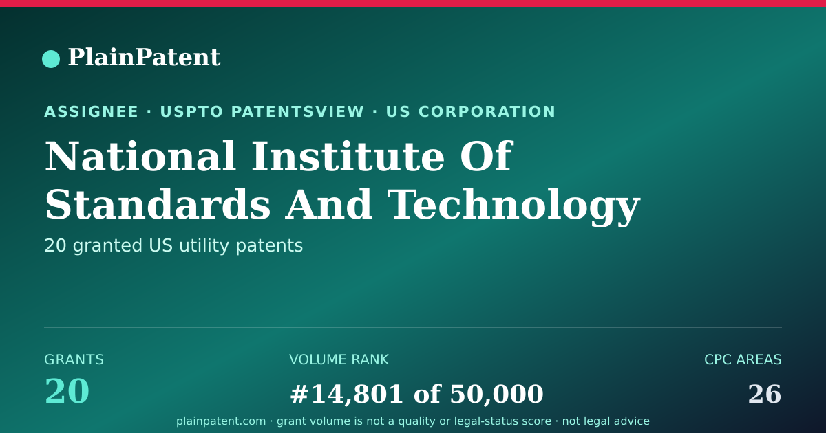 Shareable card for National Institute Of Standards And Technology Patent Portfolio