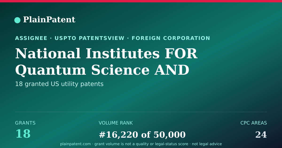 Shareable card for National Institutes FOR Quantum Science AND Technology Patent Portfolio