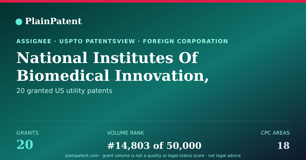 Shareable card for National Institutes Of Biomedical Innovation, Health And Nutrition Patent Portfolio