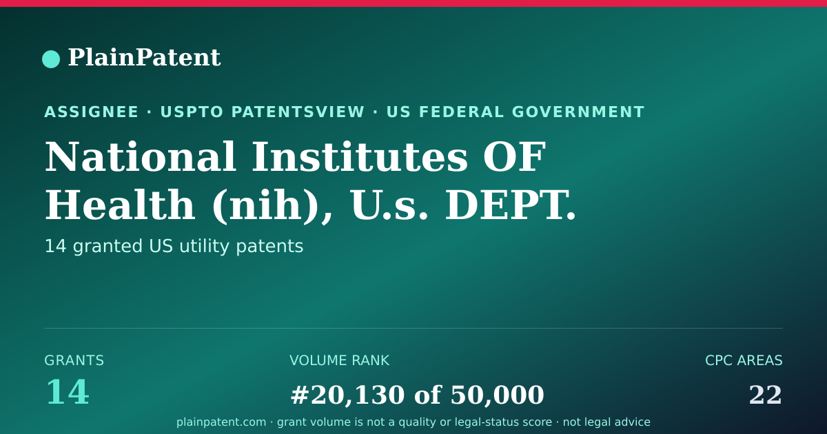 Shareable card for National Institutes OF Health (nih), U.s. DEPT. OF Health AND Human Services (dhhs), U.s. Government Patent Portfolio