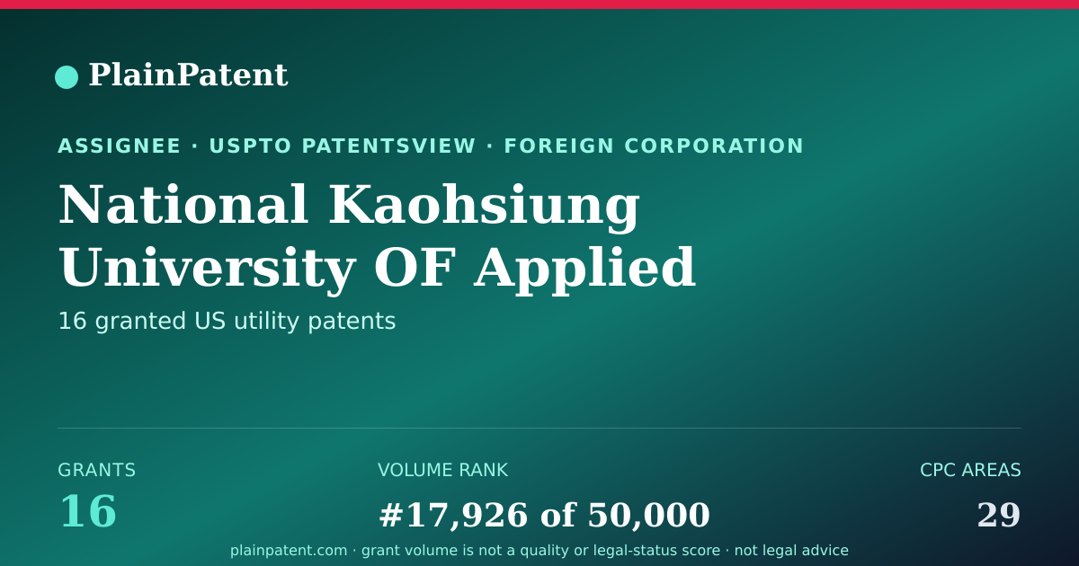 Shareable card for National Kaohsiung University OF Applied Sciences Patent Portfolio