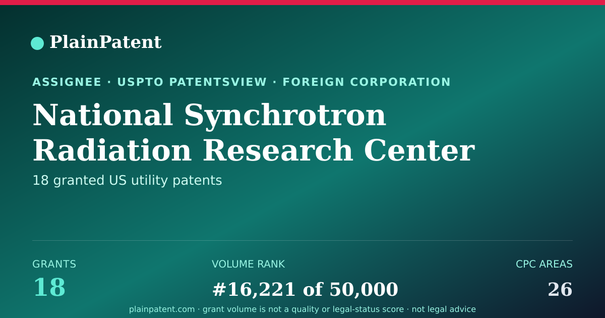 Shareable card for National Synchrotron Radiation Research Center Patent Portfolio