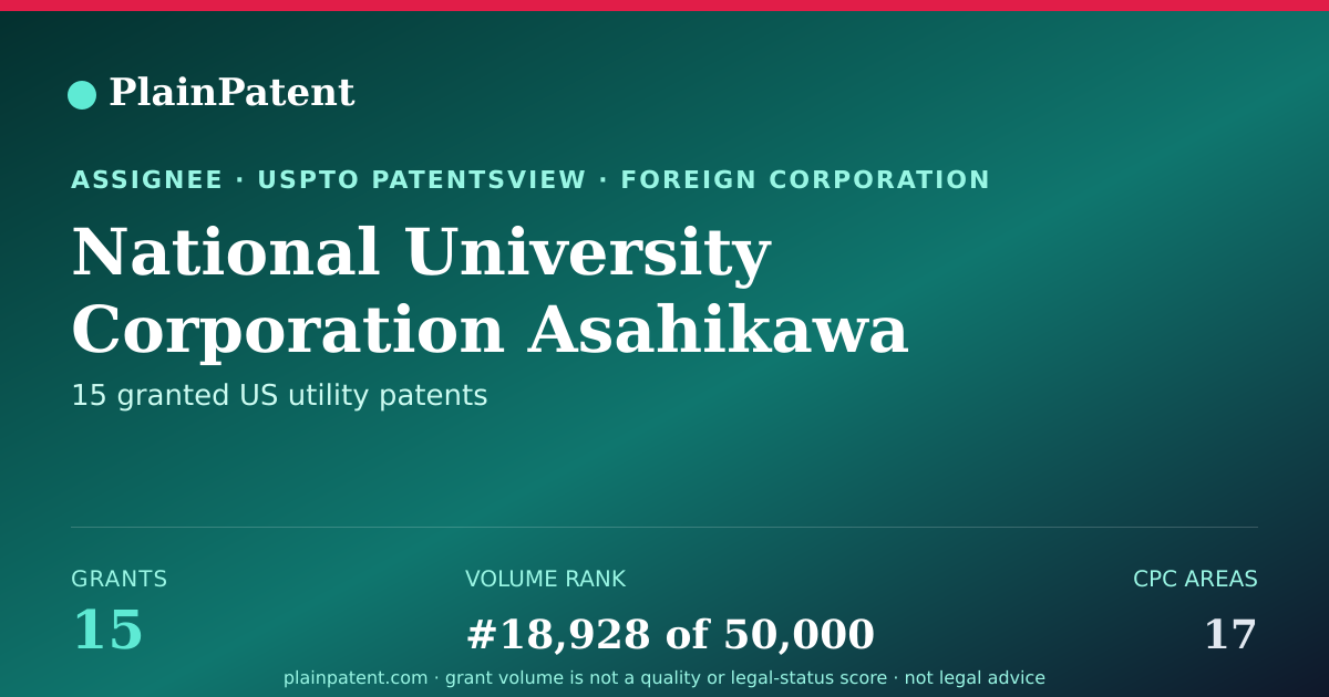 Shareable card for National University Corporation Asahikawa Medical University Patent Portfolio