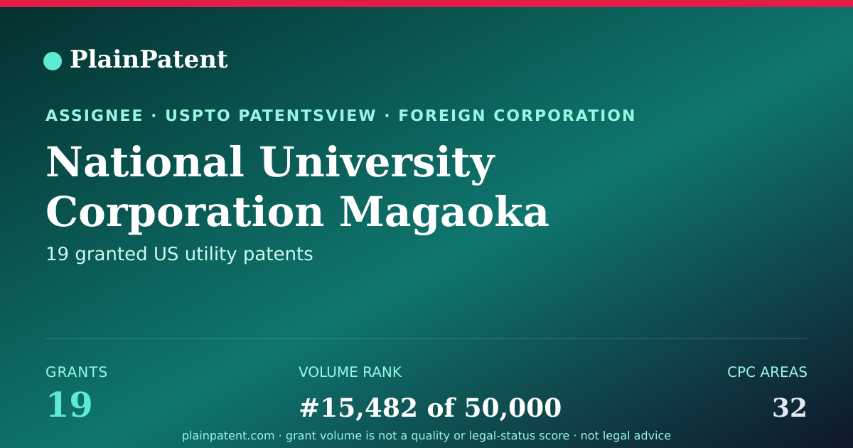 Shareable card for National University Corporation Magaoka University OF Technology Patent Portfolio