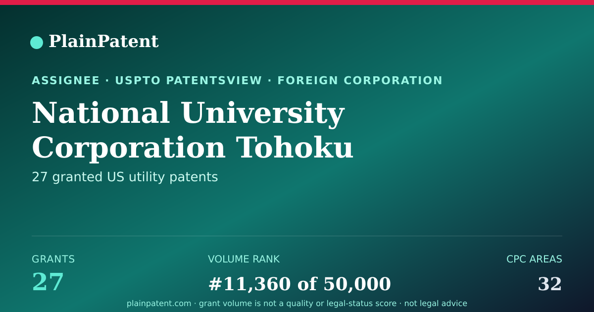Shareable card for National University Corporation Tohoku University Patent Portfolio