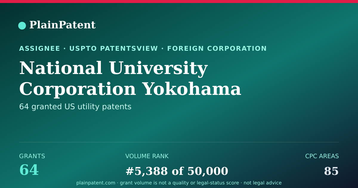 Shareable card for National University Corporation Yokohama National University Patent Portfolio