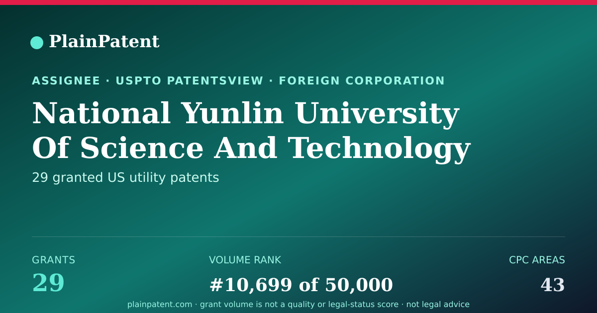 Shareable card for National Yunlin University Of Science And Technology Patent Portfolio