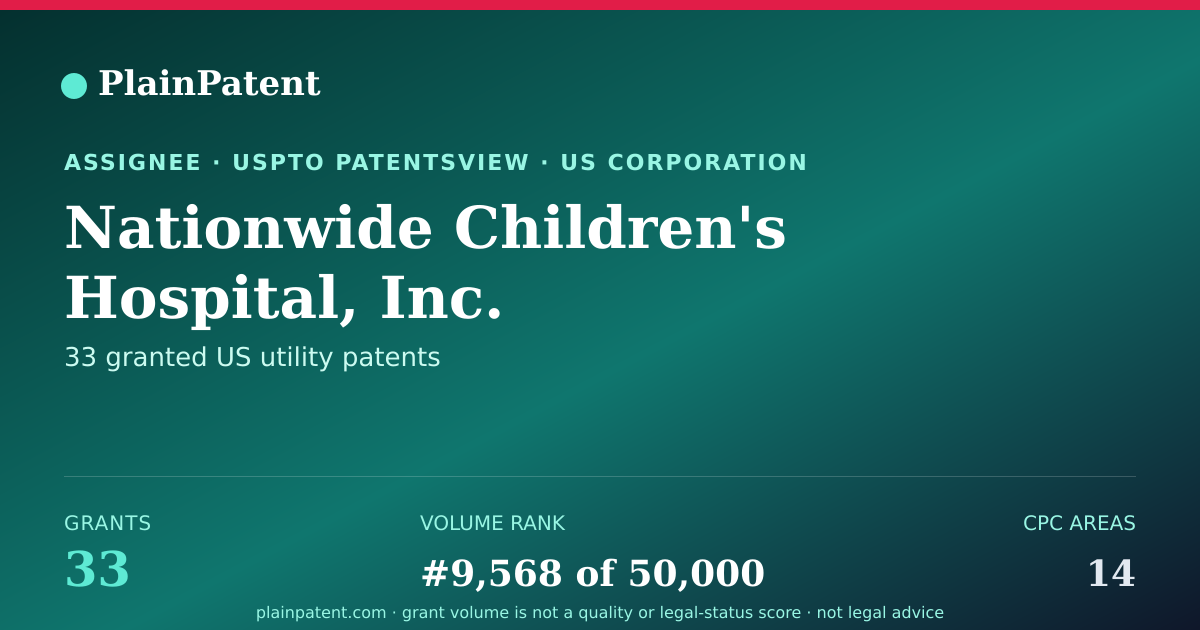 Shareable card for Nationwide Children's Hospital, Inc. Patent Portfolio