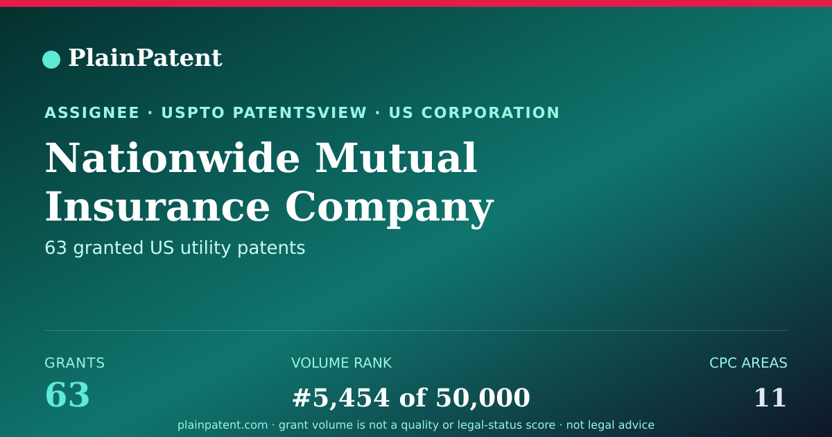 Shareable card for Nationwide Mutual Insurance Company Patent Portfolio