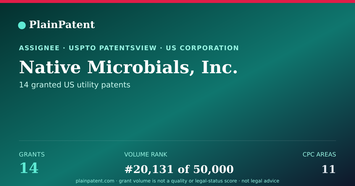 Shareable card for Native Microbials, Inc. Patent Portfolio