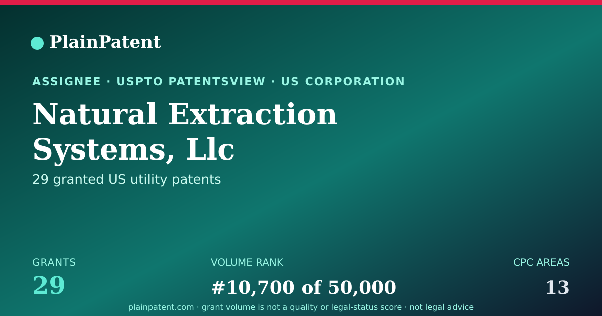 Shareable card for Natural Extraction Systems, Llc Patent Portfolio