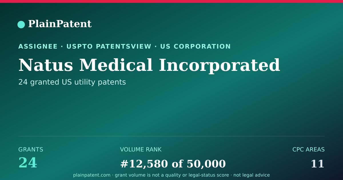 Shareable card for Natus Medical Incorporated Patent Portfolio