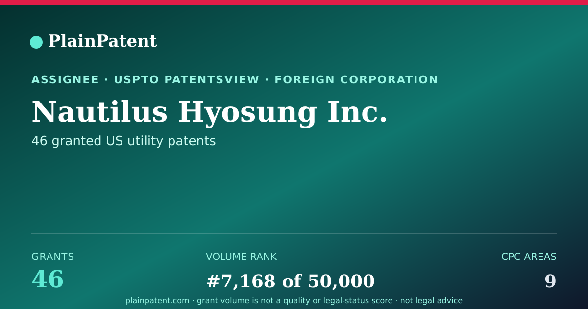 Shareable card for Nautilus Hyosung Inc. Patent Portfolio
