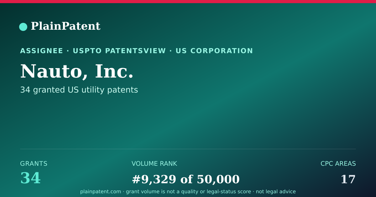 Shareable card for Nauto, Inc. Patent Portfolio