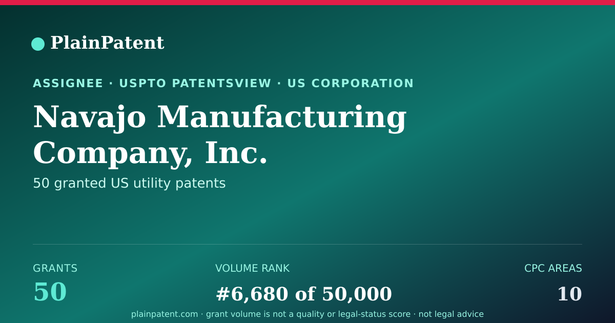 Shareable card for Navajo Manufacturing Company, Inc. Patent Portfolio