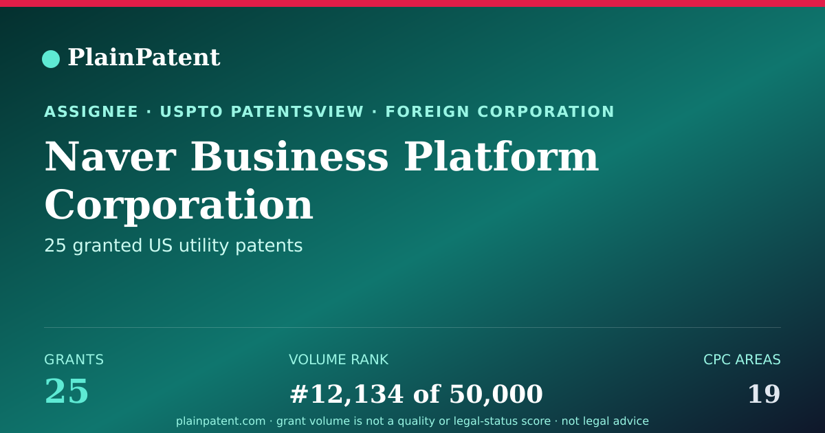 Shareable card for Naver Business Platform Corporation Patent Portfolio