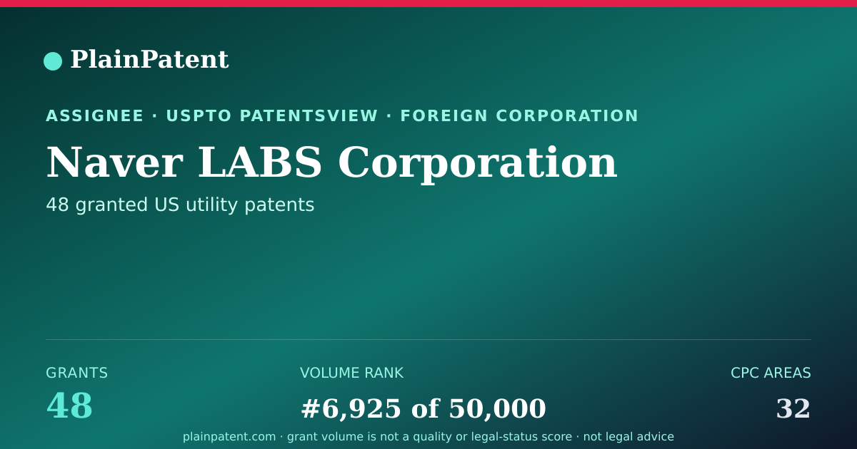 Shareable card for Naver LABS Corporation Patent Portfolio