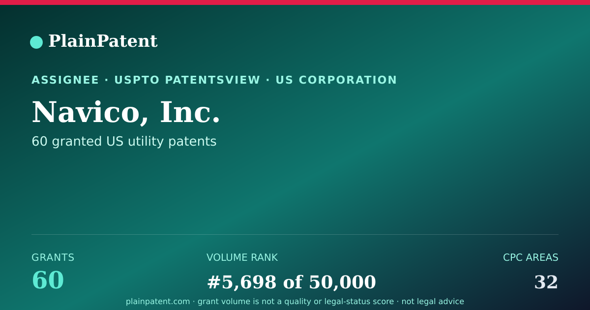 Shareable card for Navico, Inc. Patent Portfolio
