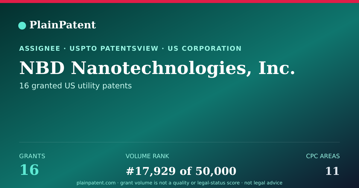 Shareable card for NBD Nanotechnologies, Inc. Patent Portfolio