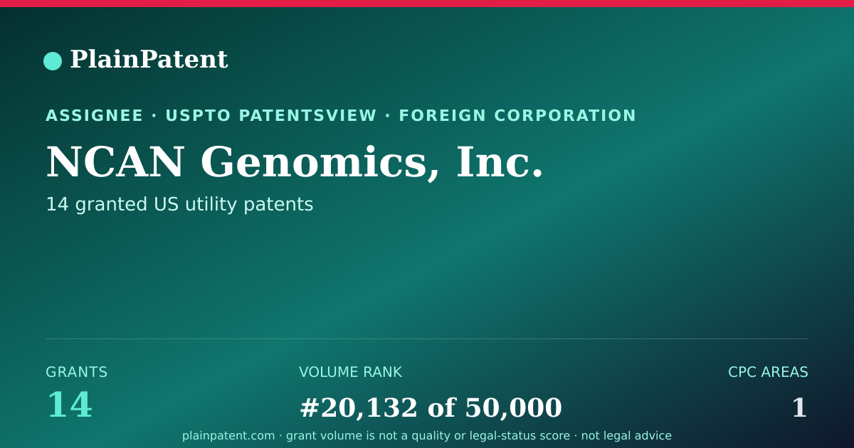 Shareable card for NCAN Genomics, Inc. Patent Portfolio