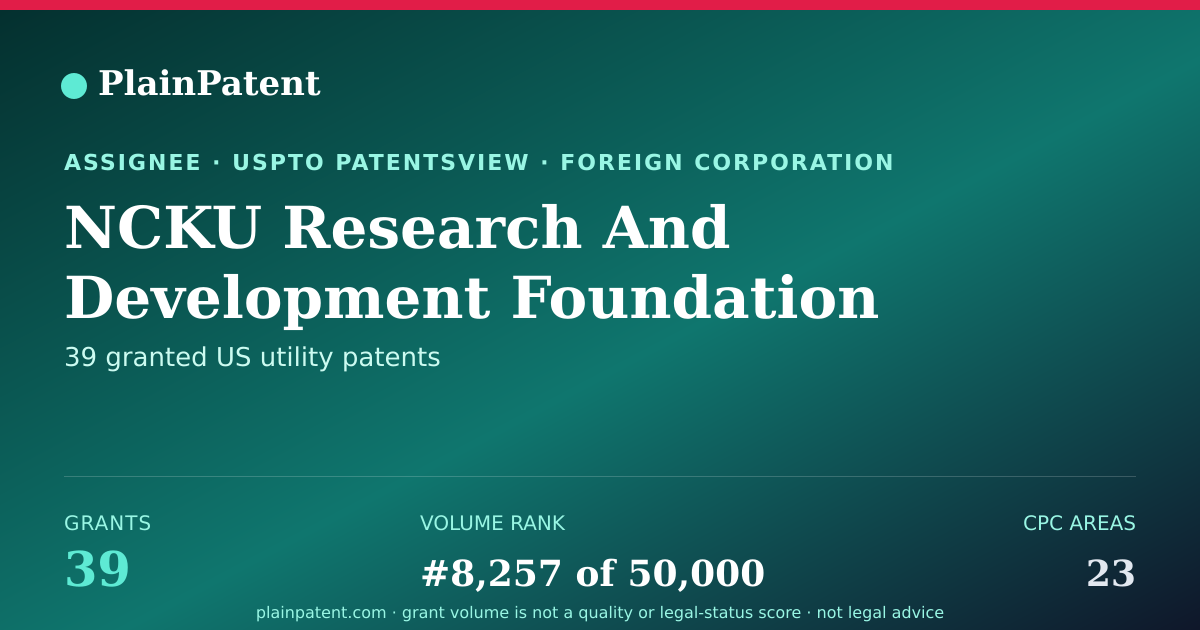 Shareable card for NCKU Research And Development Foundation Patent Portfolio