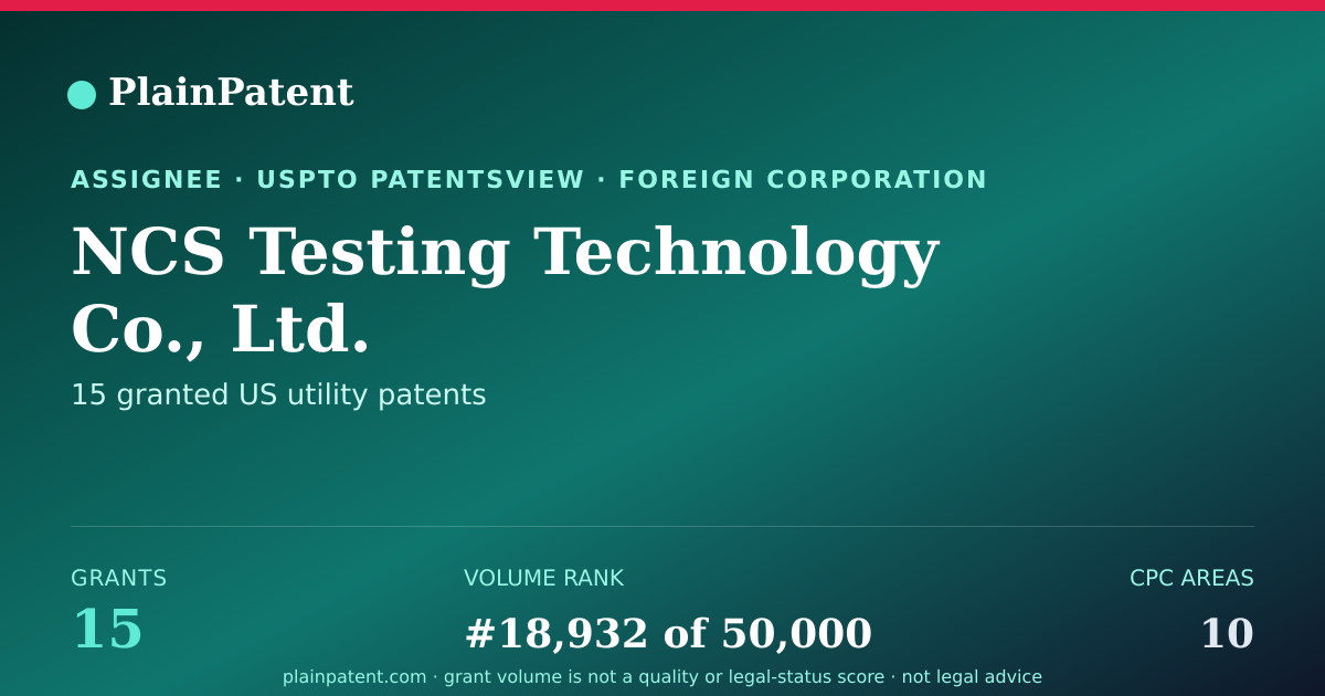 Shareable card for NCS Testing Technology Co., Ltd. Patent Portfolio