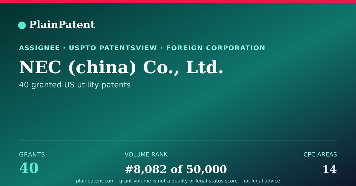 Shareable card for NEC (china) Co., Ltd. Patent Portfolio
