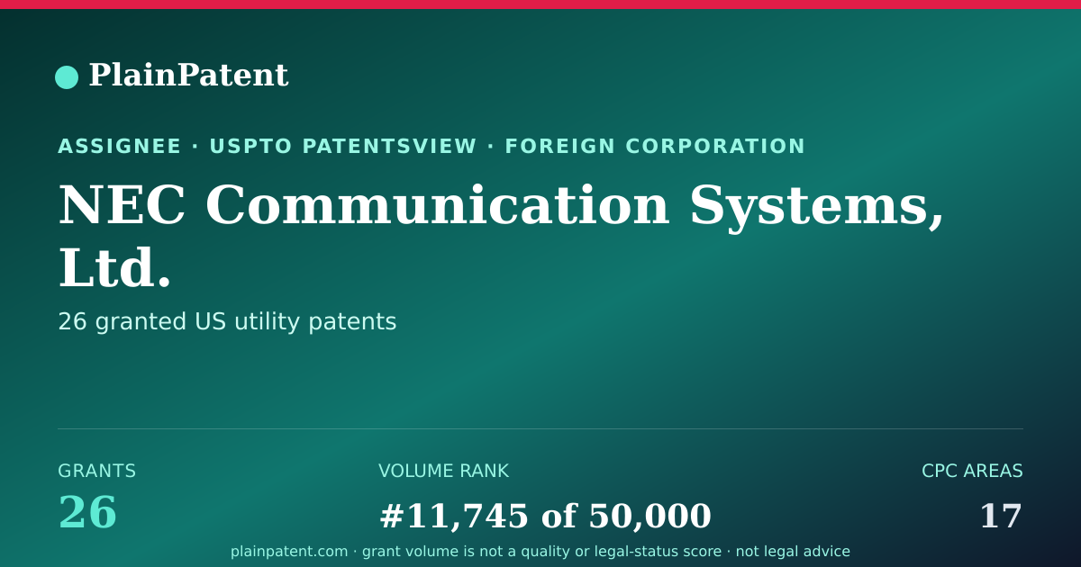 Shareable card for NEC Communication Systems, Ltd. Patent Portfolio