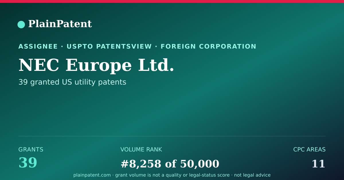 Shareable card for NEC Europe Ltd. Patent Portfolio