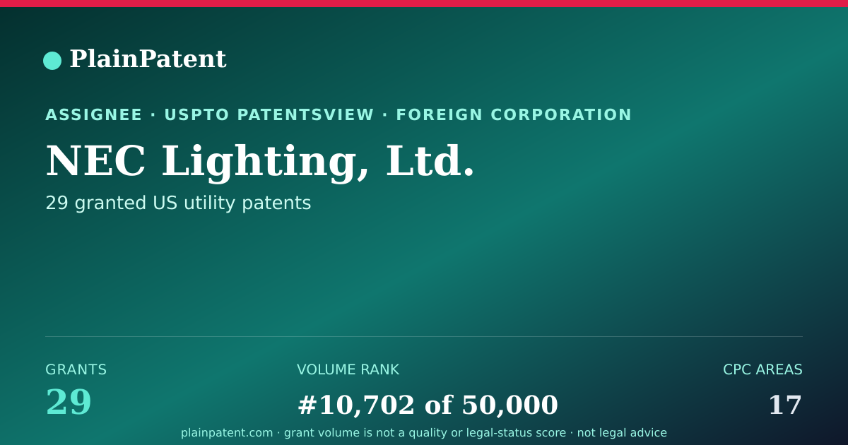 Shareable card for NEC Lighting, Ltd. Patent Portfolio