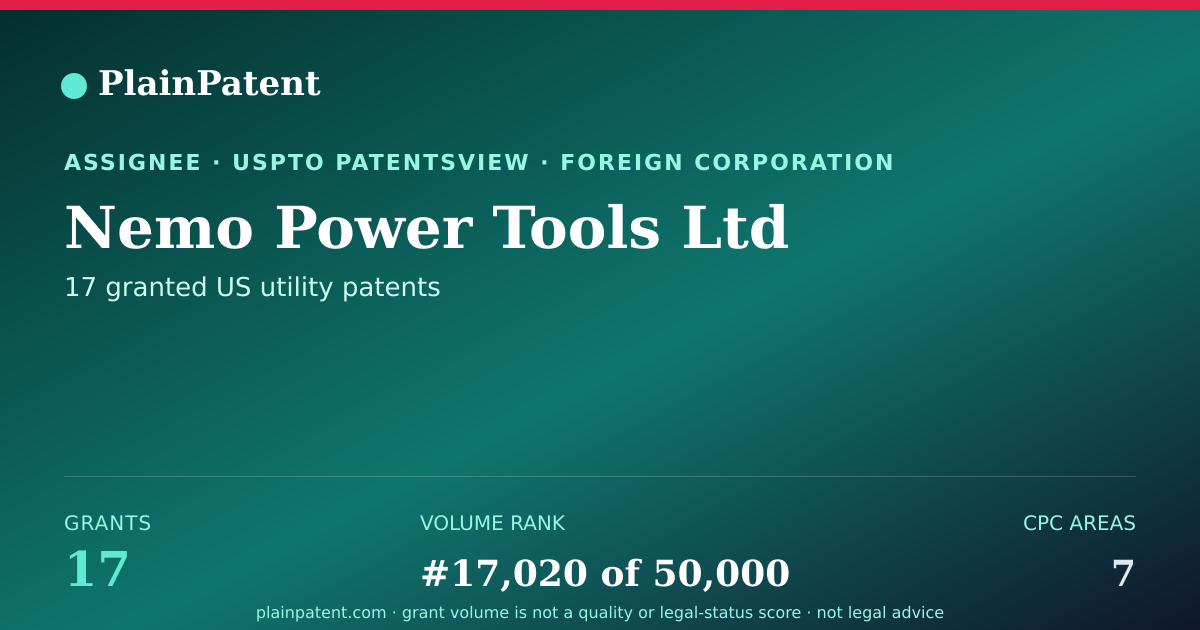 Shareable card for Nemo Power Tools Ltd Patent Portfolio