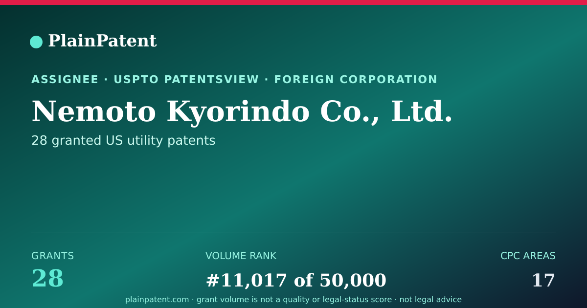 Shareable card for Nemoto Kyorindo Co., Ltd. Patent Portfolio
