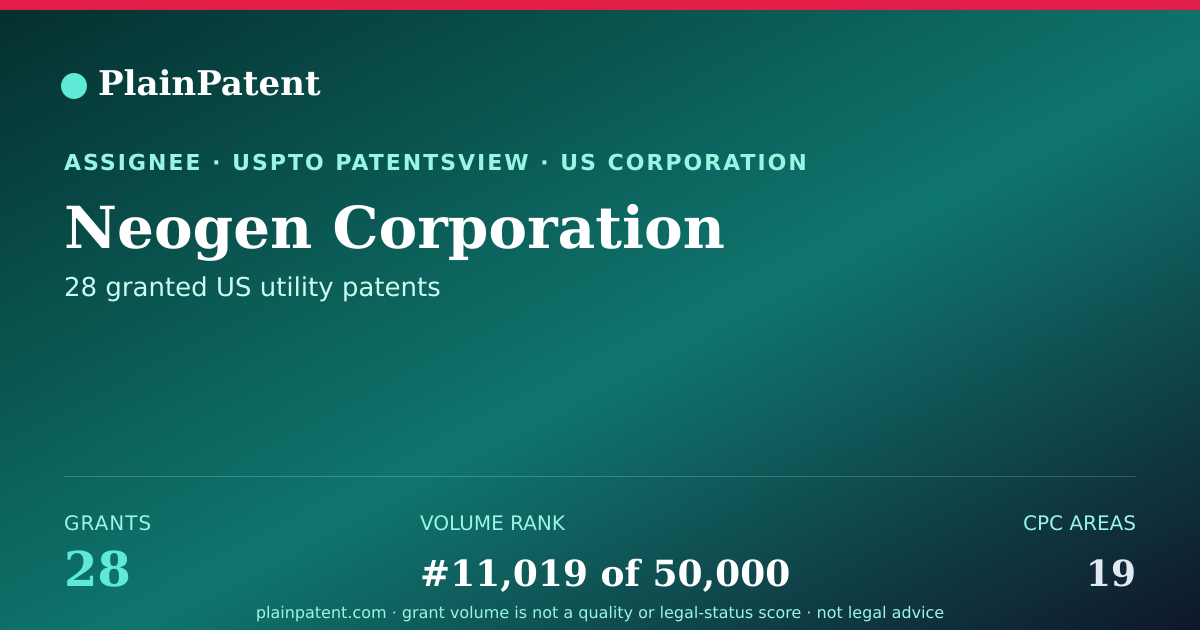 Shareable card for Neogen Corporation Patent Portfolio