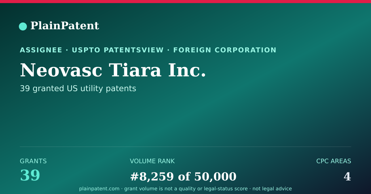 Shareable card for Neovasc Tiara Inc. Patent Portfolio