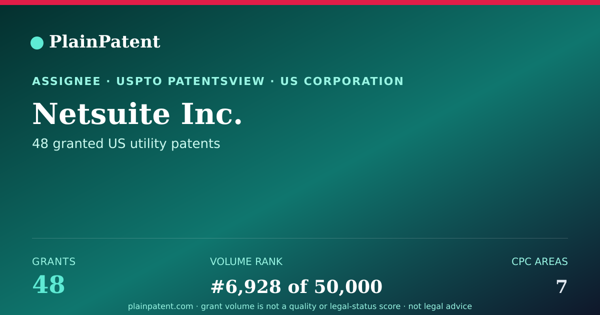 Shareable card for Netsuite Inc. Patent Portfolio