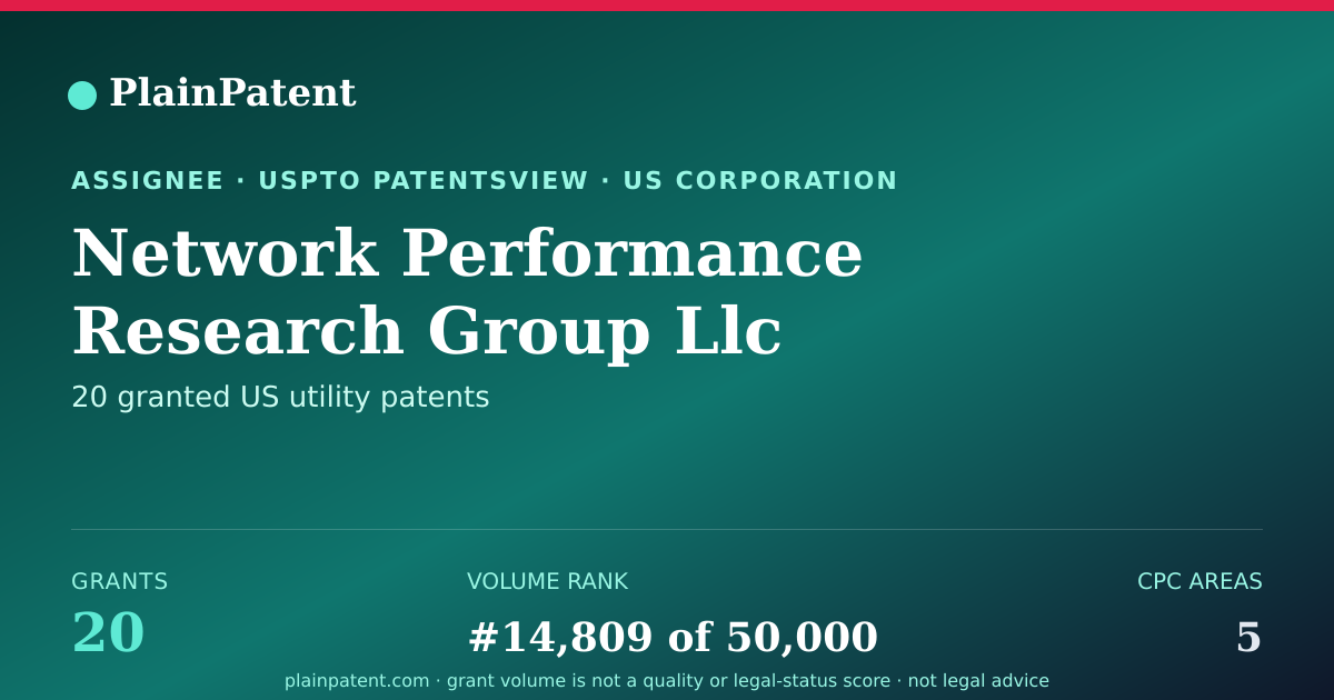 Shareable card for Network Performance Research Group Llc Patent Portfolio
