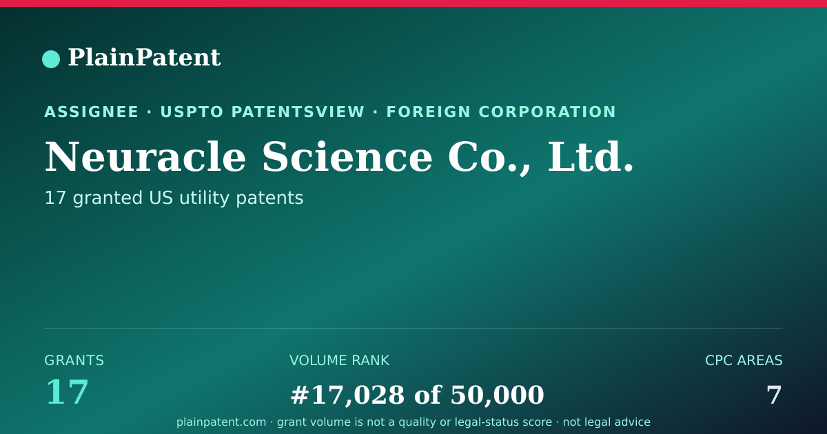 Shareable card for Neuracle Science Co., Ltd. Patent Portfolio