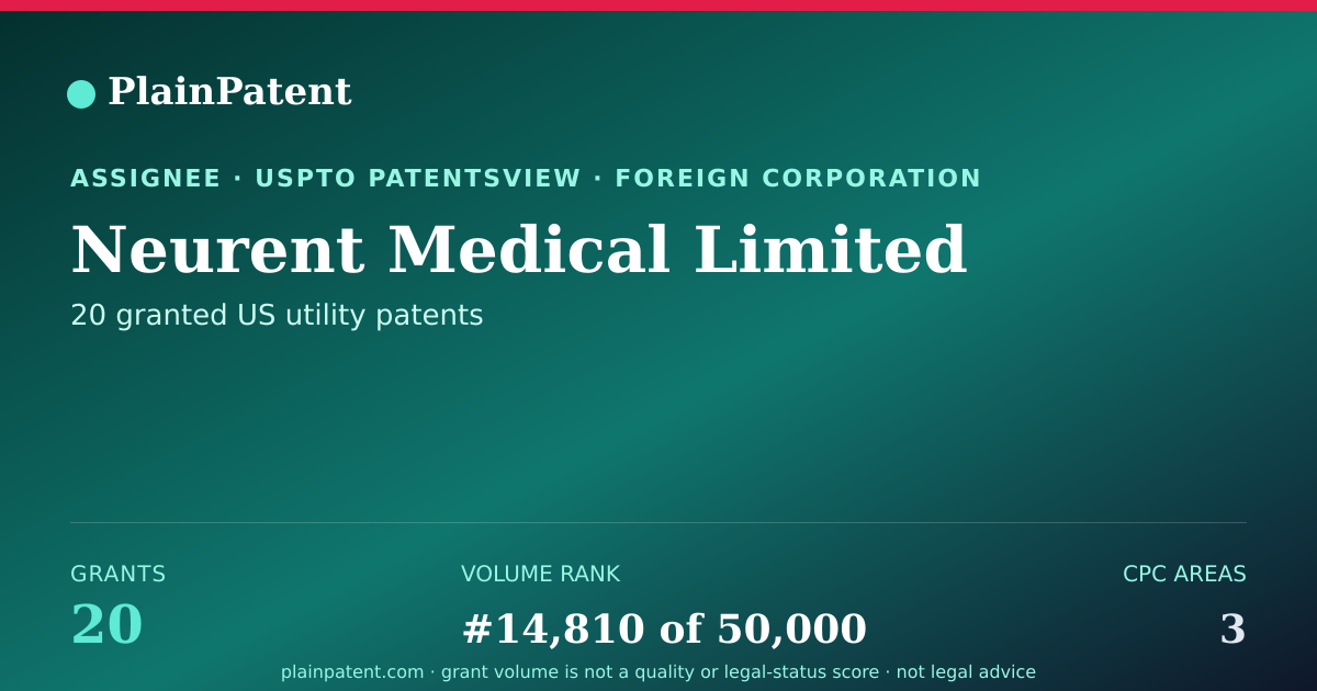Shareable card for Neurent Medical Limited Patent Portfolio