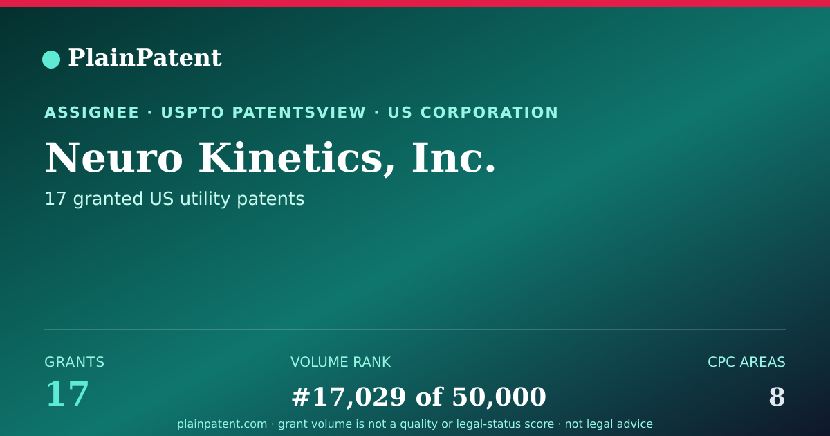 Shareable card for Neuro Kinetics, Inc. Patent Portfolio