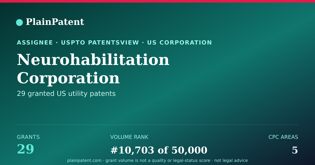 Shareable card for Neurohabilitation Corporation Patent Portfolio