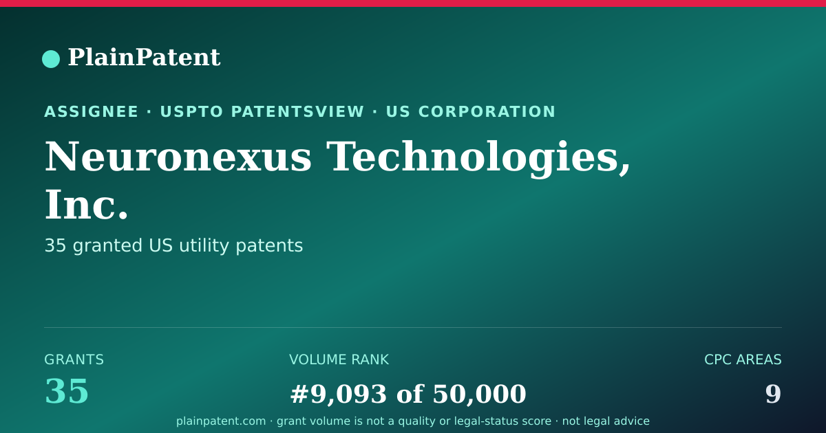 Shareable card for Neuronexus Technologies, Inc. Patent Portfolio