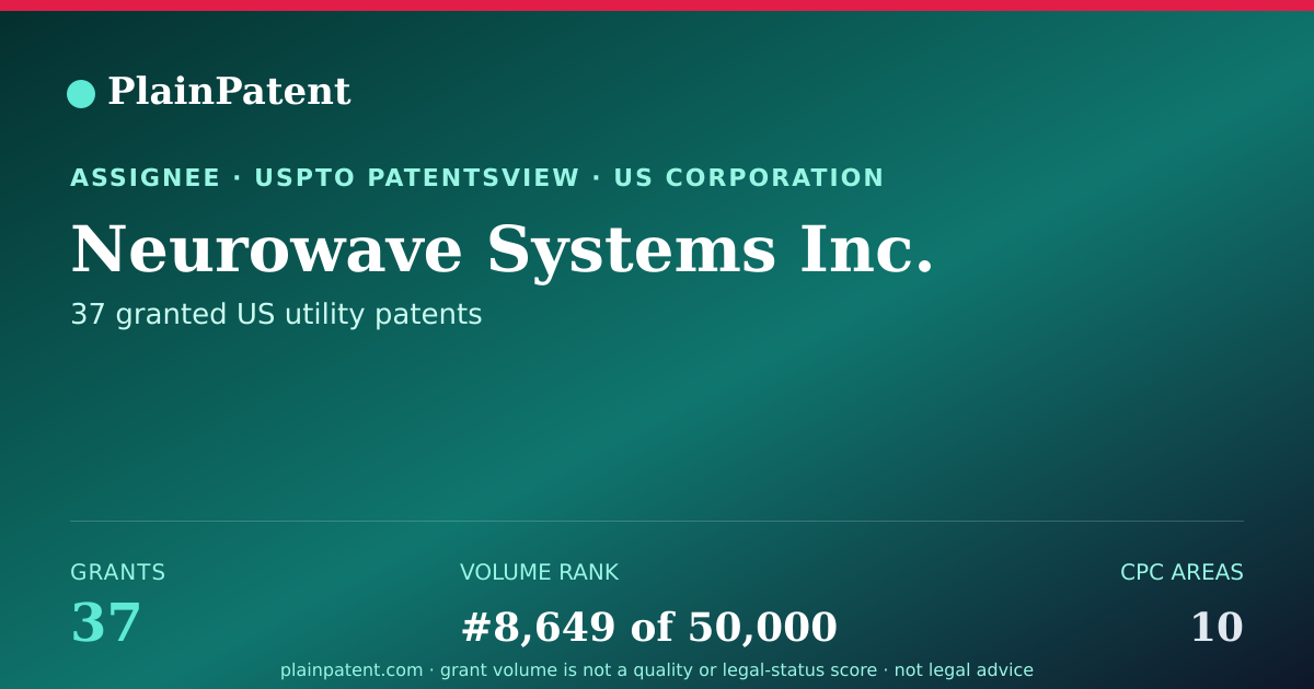 Shareable card for Neurowave Systems Inc. Patent Portfolio